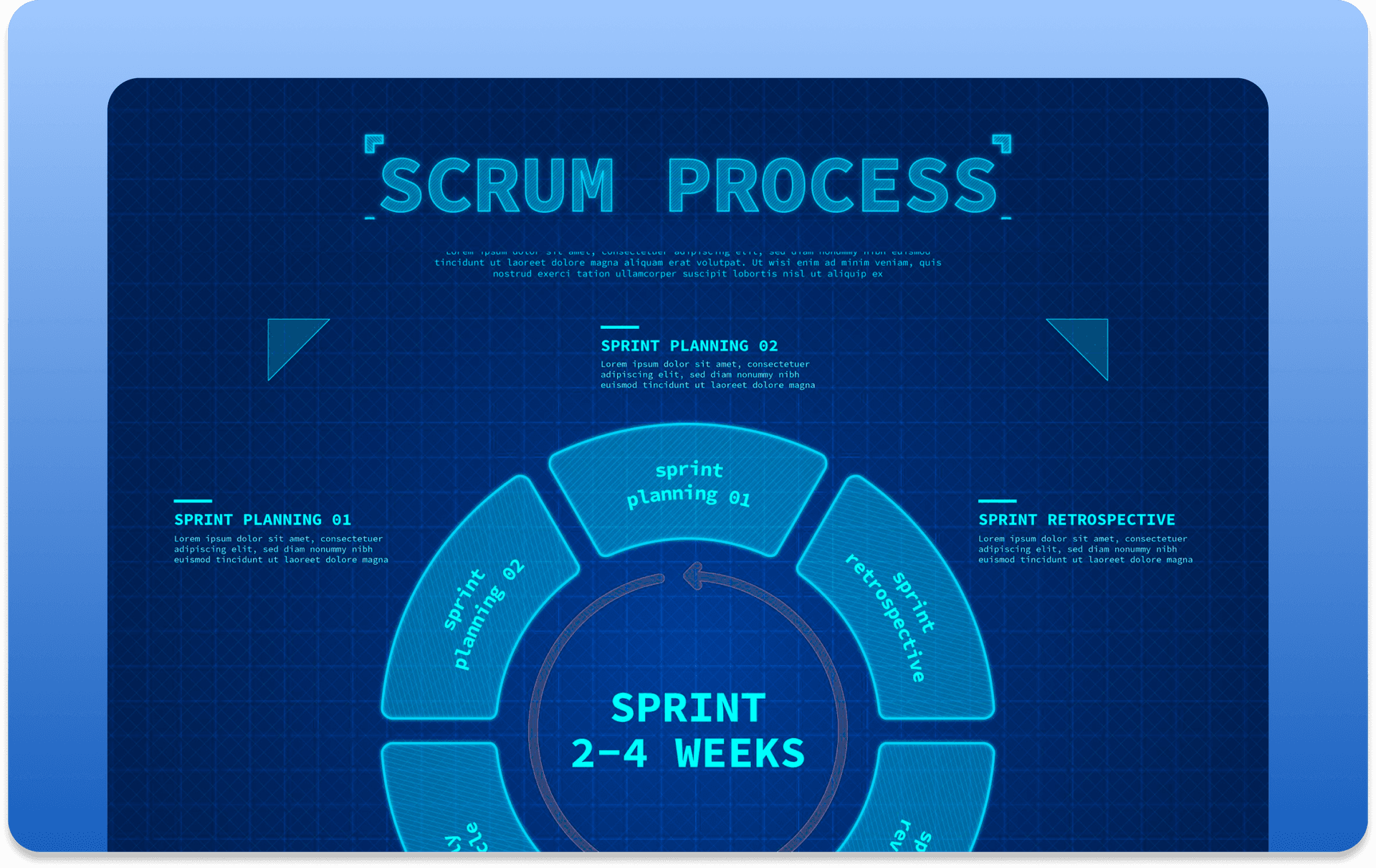 How we work process
