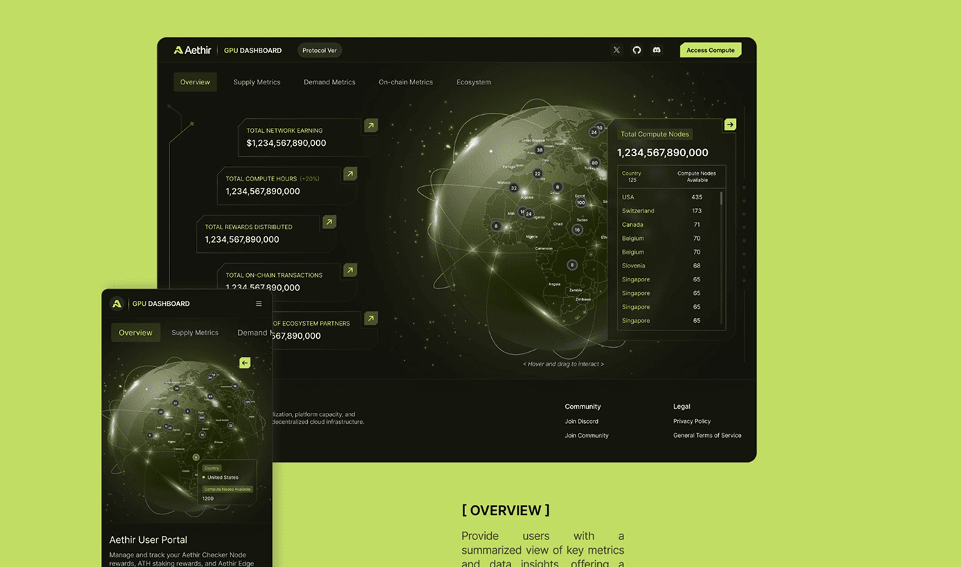 /images/aethir.png success story